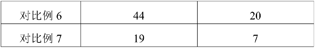 Garbage drying treatment method and application thereof