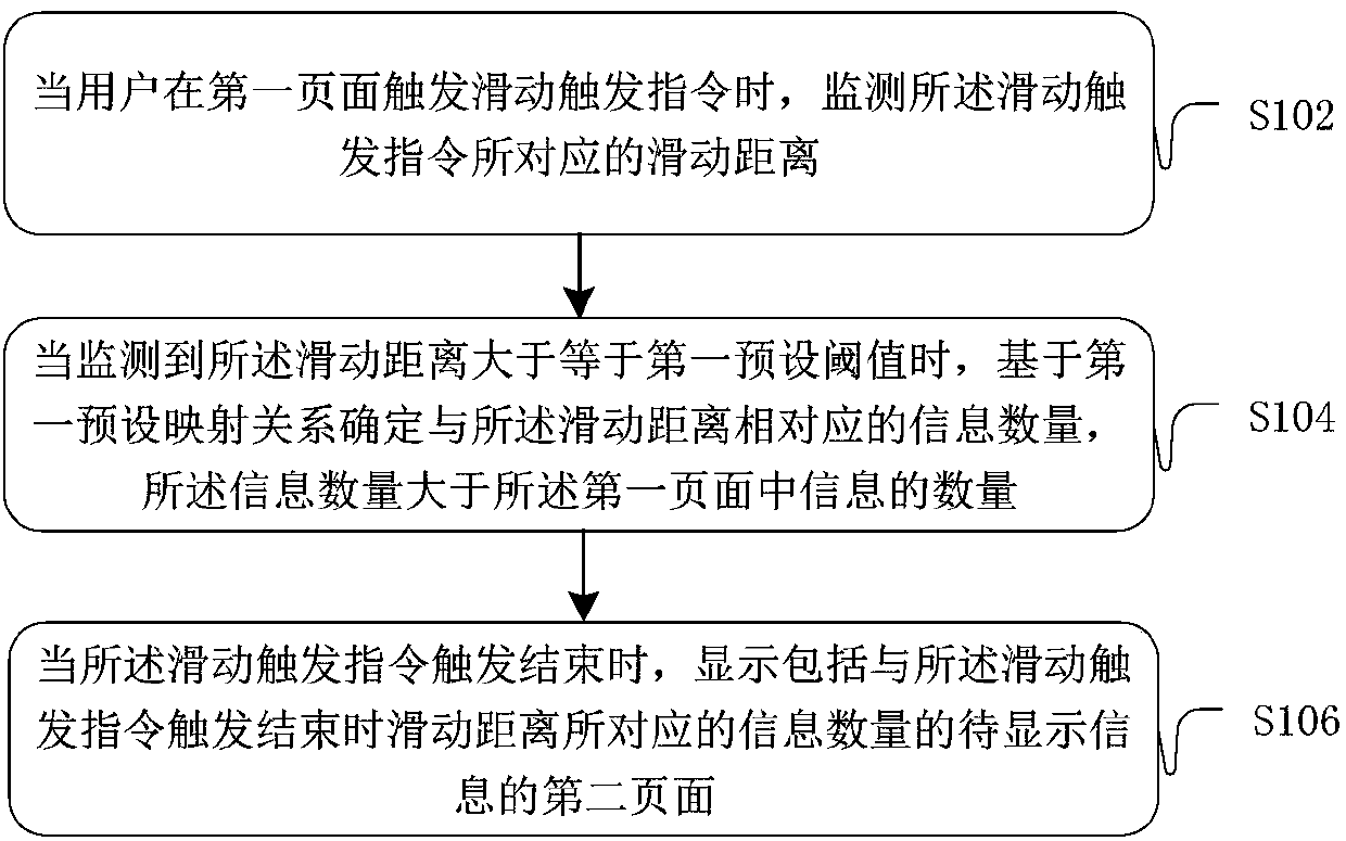 Page information display method and device and client