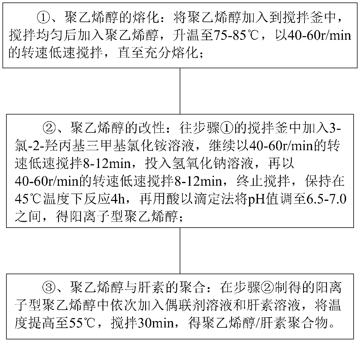 Polyvinyl alcohol-heparin polymer as well as preparation method and application thereof