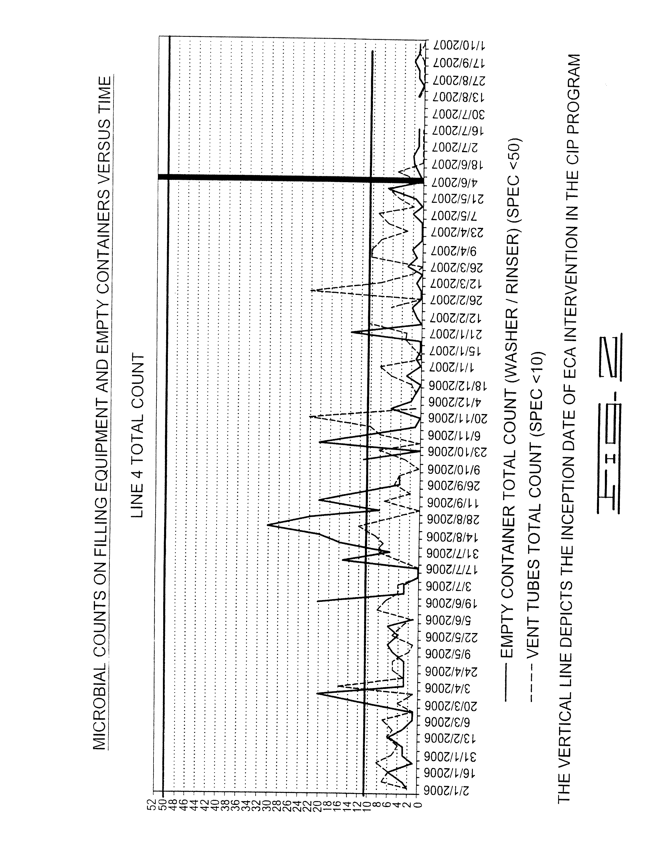 Beverage manufacture, processing, packaging and dispensing using electrochemically activated water