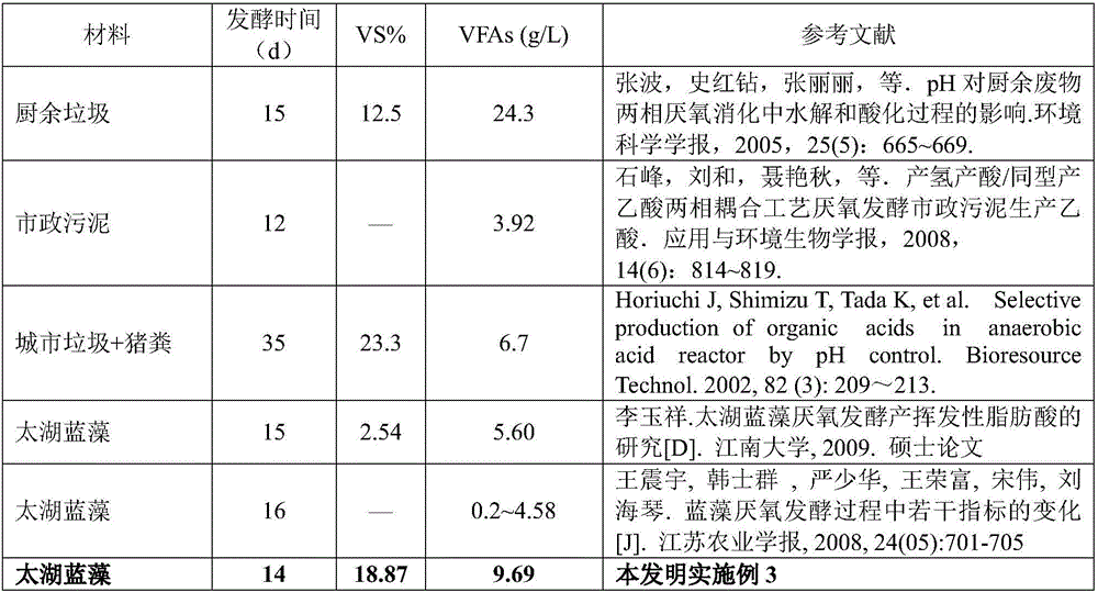 Blue-green algae harmless disposal and recycling treatment method