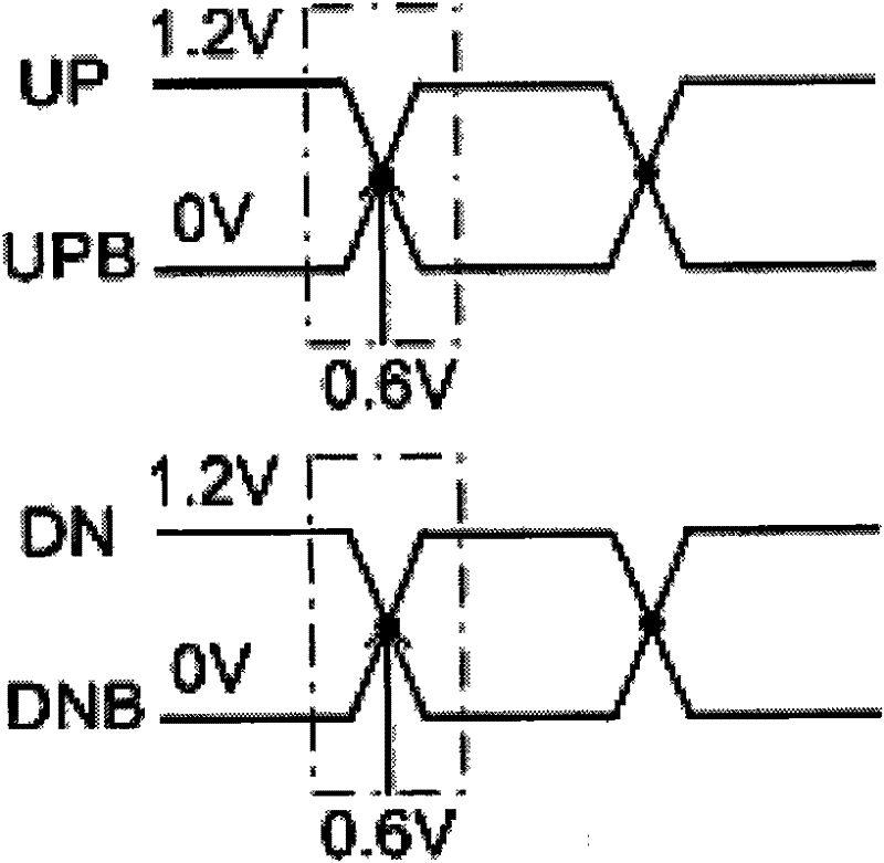 Phase frequency detector and charge pump circuits applying to integral frequency division phase-locked loop