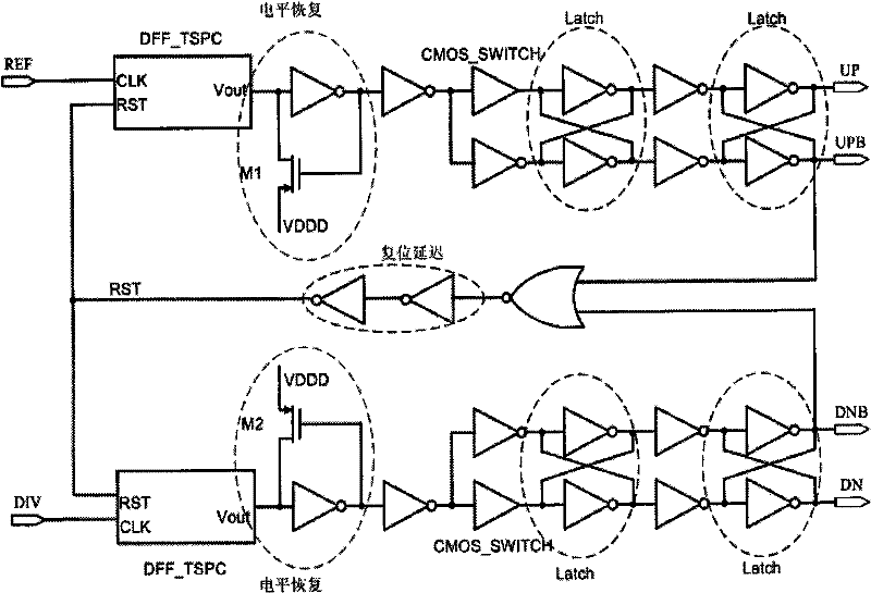 Phase frequency detector and charge pump circuits applying to integral frequency division phase-locked loop