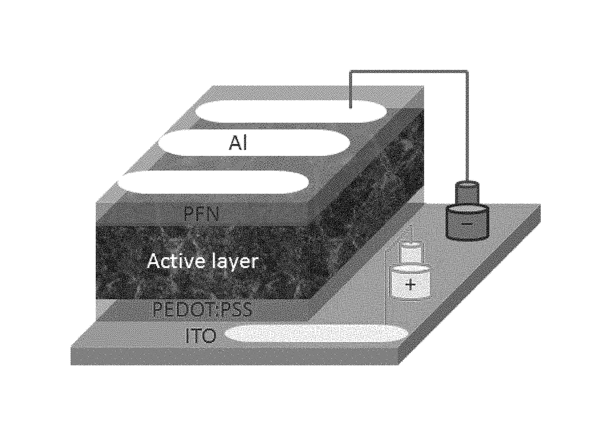 EDOT functionalized conjugated polymer and photodetector containing the same