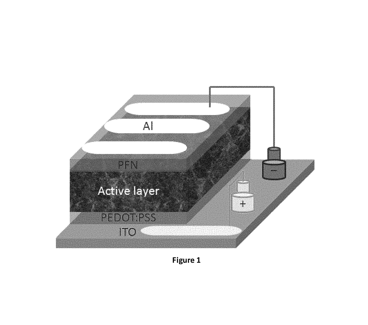 EDOT functionalized conjugated polymer and photodetector containing the same