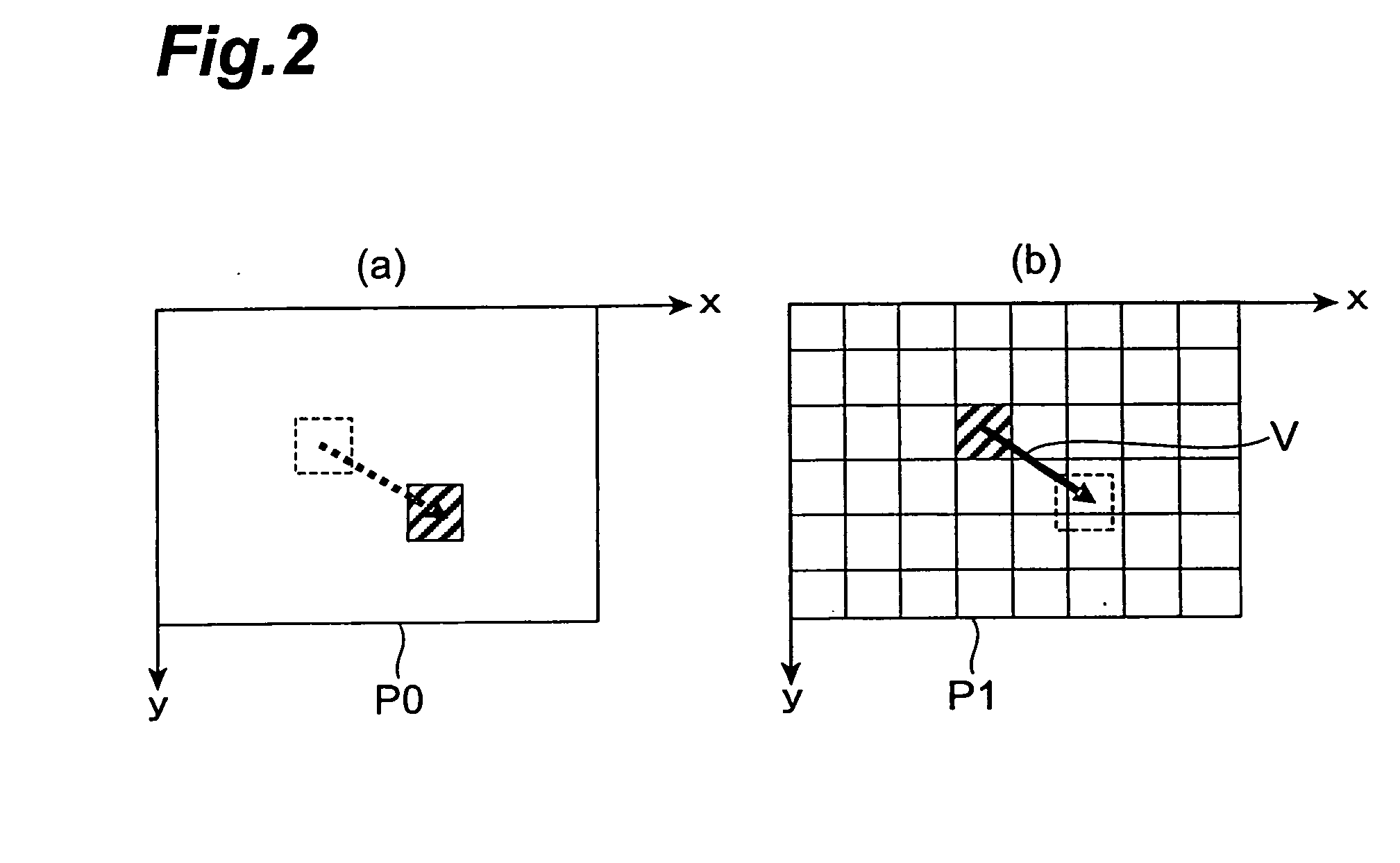 Video evaluation device, frame rate determination device, video process device, video evaluation method, and video evaluation program