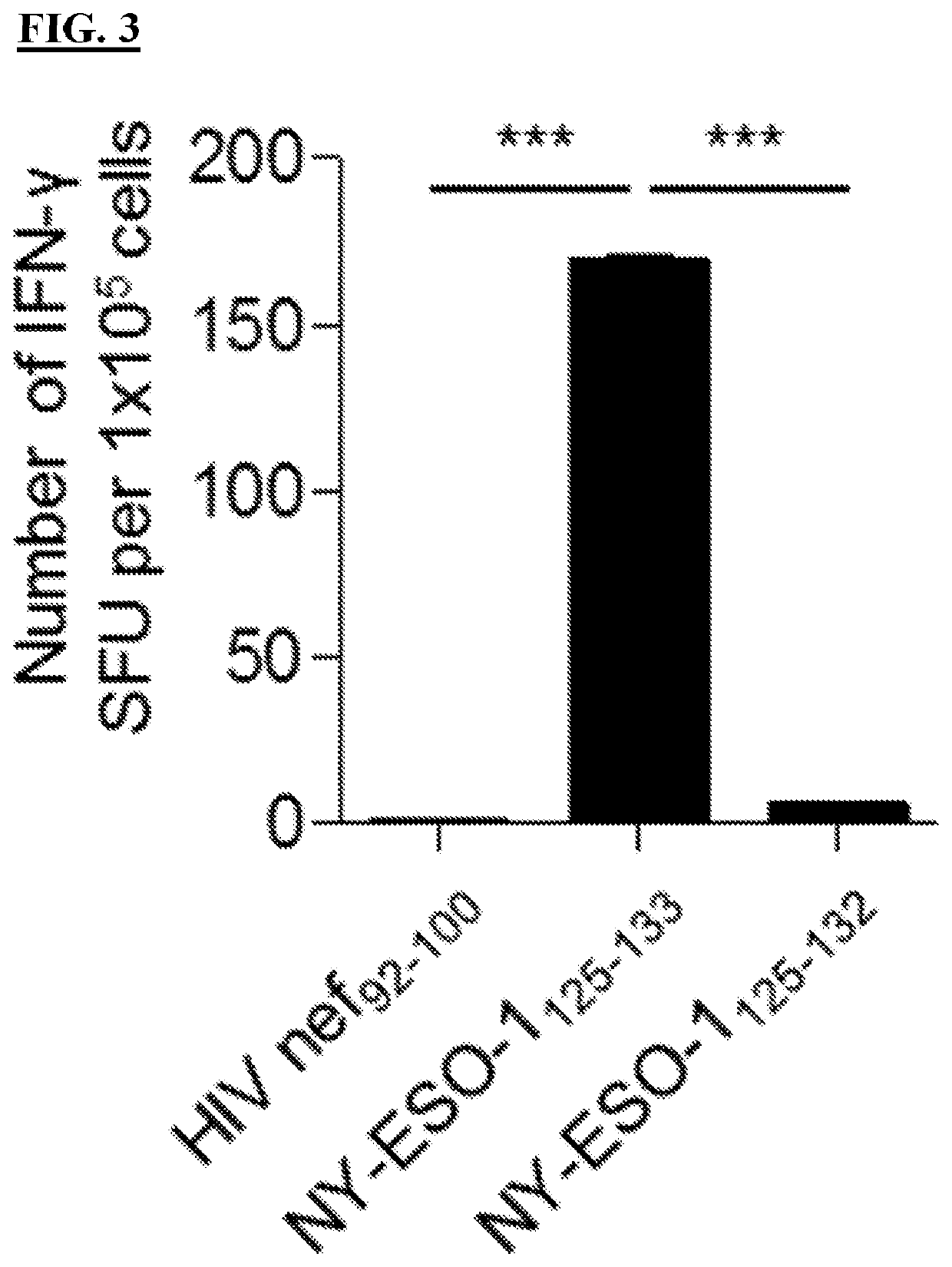 T cell receptors and methods of use thereof