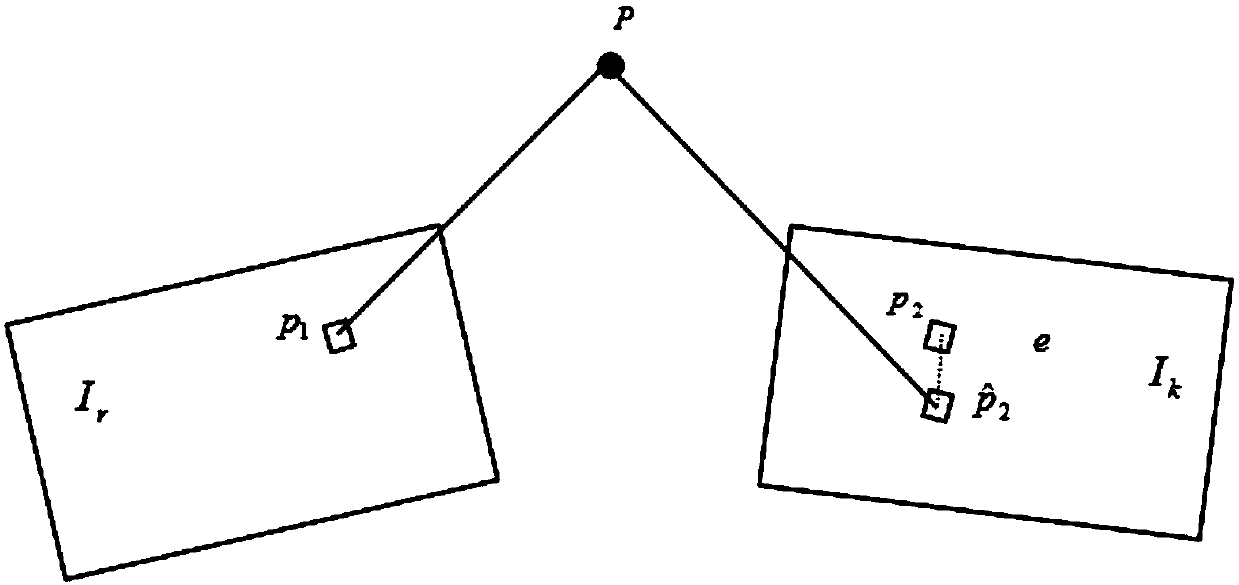 Real-time three-dimensional scene reconstruction method for UAV based on EG-SLAM