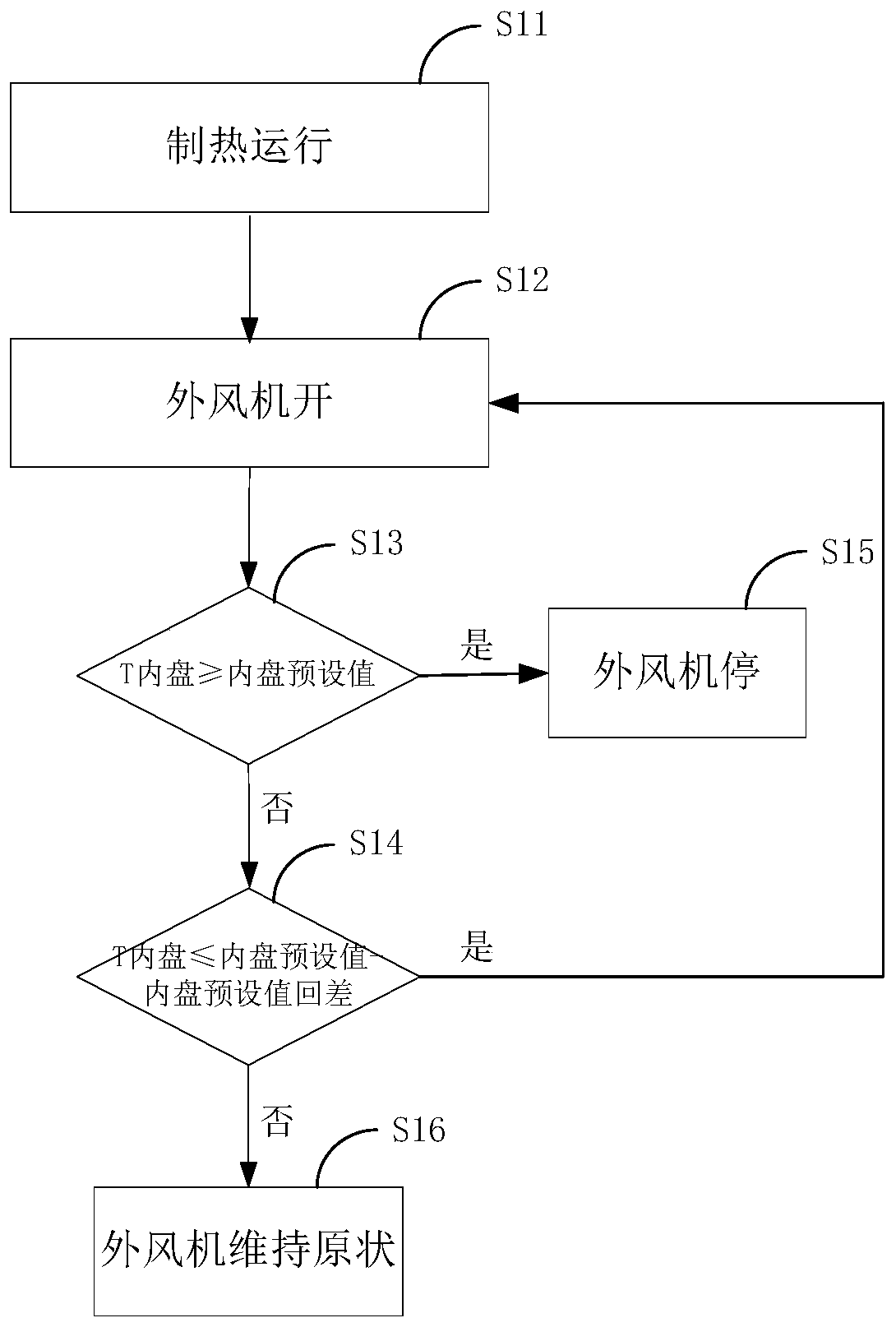 Heating anti-overload control method and device of air conditioner and air conditioner