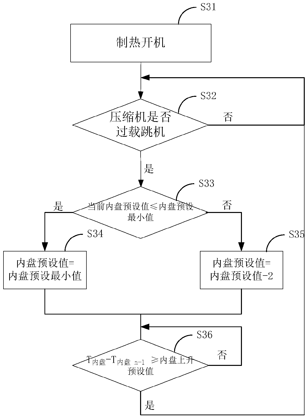 Heating anti-overload control method and device of air conditioner and air conditioner