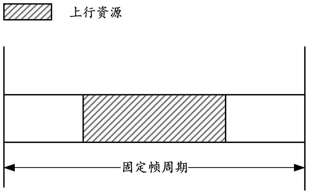 Uplink transmission method on unlicensed frequency band and terminal equipment