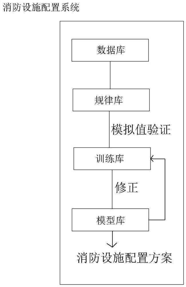 Fire remote monitoring system