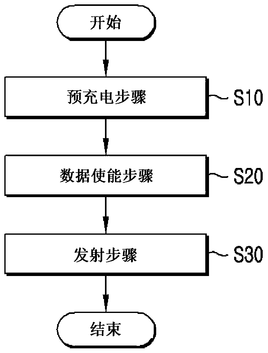 METHOD FOR MANUFACTURING [mu]LED PIXEL STRUCTURE BY COMPLETELY REMOVING INTERFERENCE OF DRIVING PMOS THRESHOLD VOLTAGE