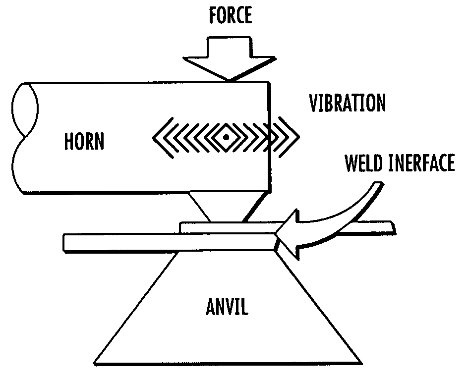 Adaptive continuous acoustic welding system for incompatible materials