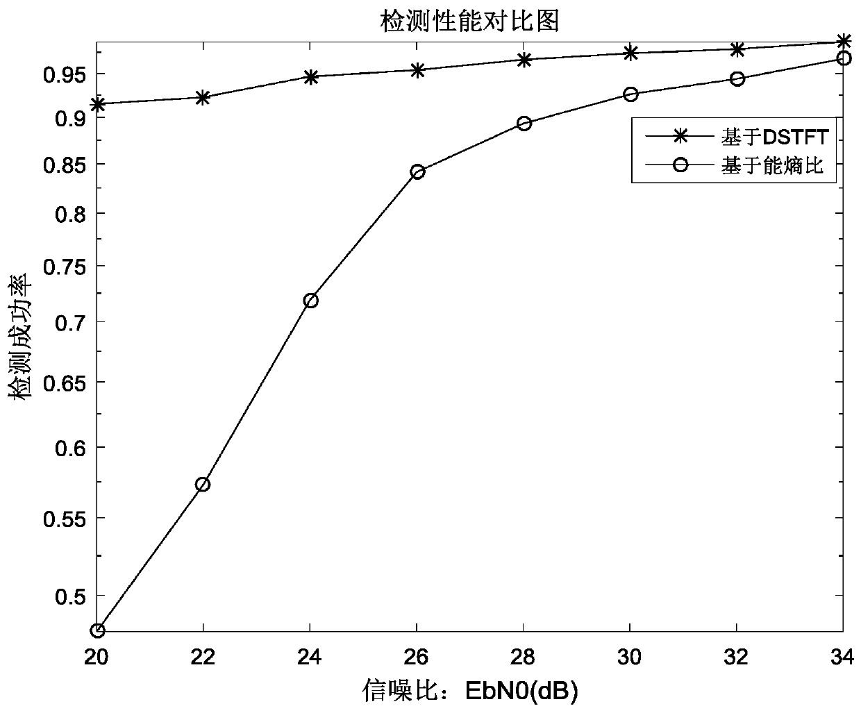 Multi-path data signal joint judgment detection method