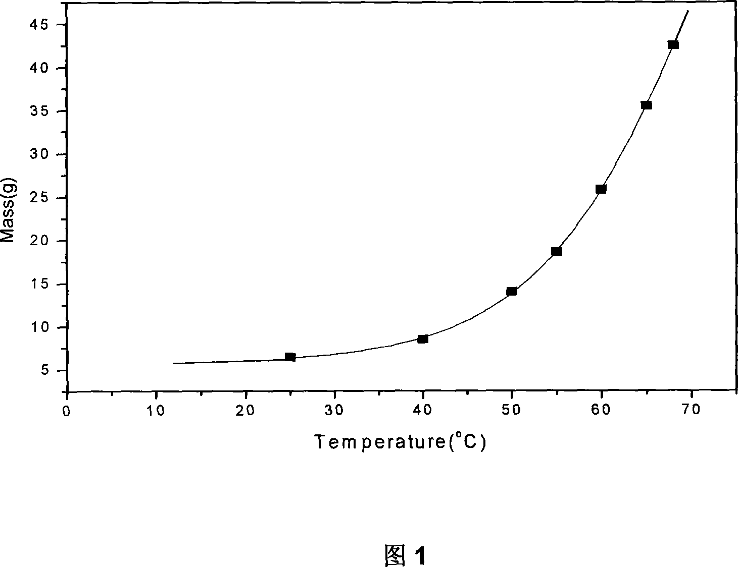 Preparation method for glycolide