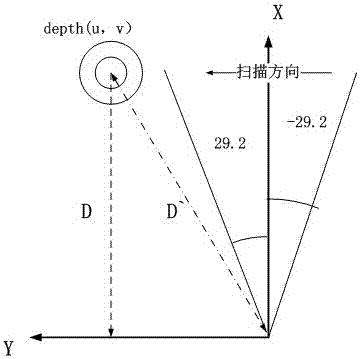 Indoor navigation method based on connection of multiple 3D (three dimensional)-structure optical cameras