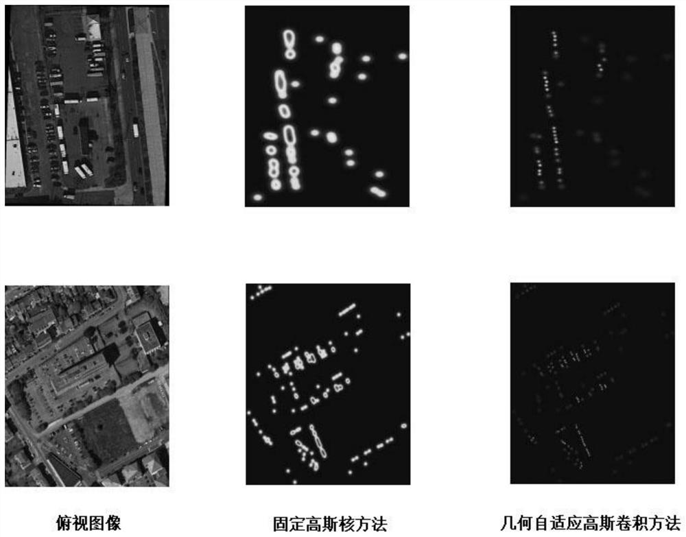 Top view image target counting method and system and storage medium