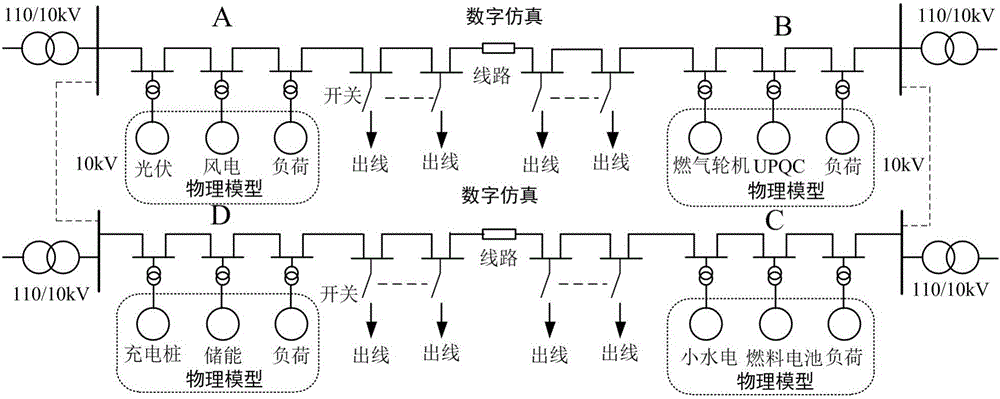 Complex distribution network multi-time-scale digital-analog hybrid simulation system and simulation method therefor