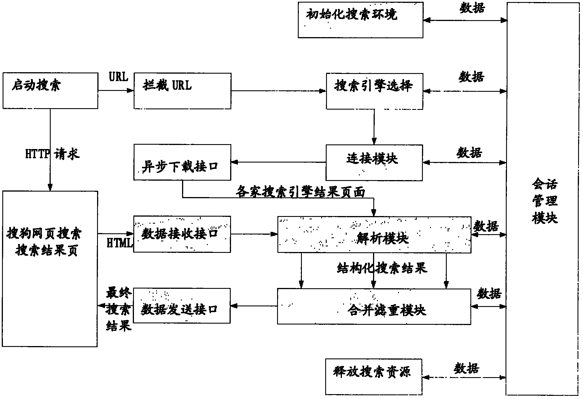 Method for realizing searching by utilizing client and search client