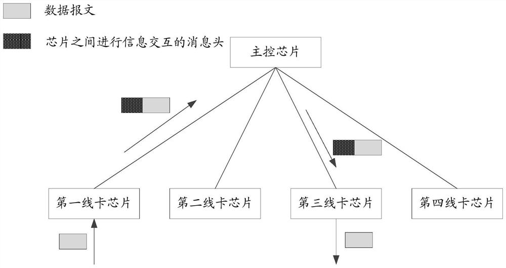 A debugging method and device, and a computer-readable storage medium