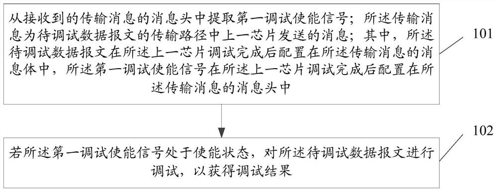 A debugging method and device, and a computer-readable storage medium