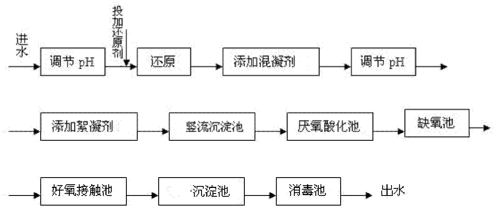 Treatment method of chromium-containing high concentration organic wastewater