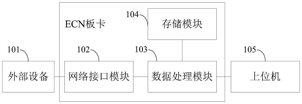 an ecn board