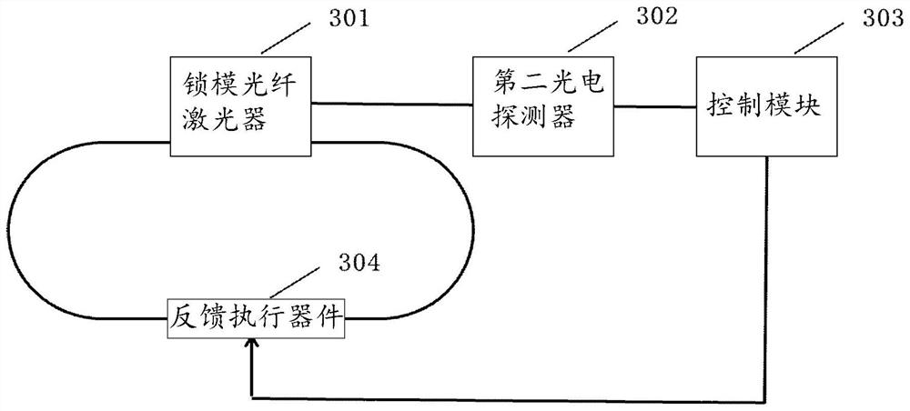 A Method for Accurately Adjusting and Stabilizing the Repetition Rate of Mode-Locked Fiber Lasers