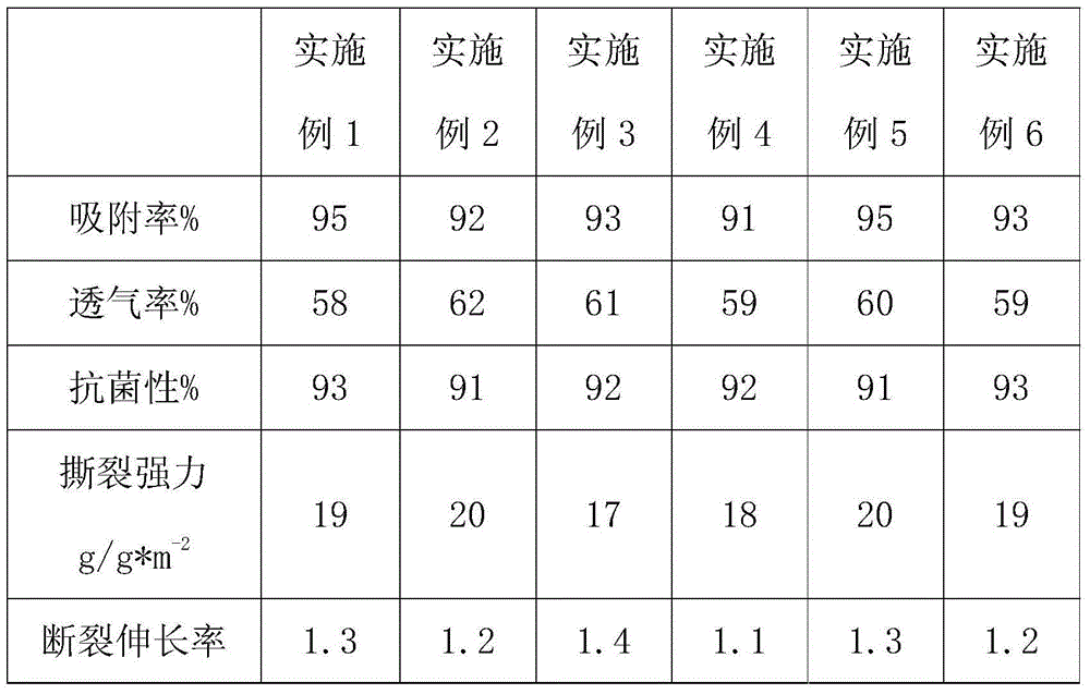 Preparation method of novel multifunctional silk filtering material