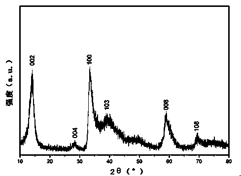 Preparation method of graphite alkene like tungsten disulfide nanometer sheet