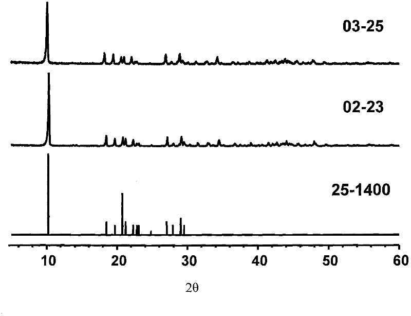 Lanthanum carbonate hydrate, preparation method thereof and method for judging whether alkali lanthanum carbonate is doped in lanthanum carbonate