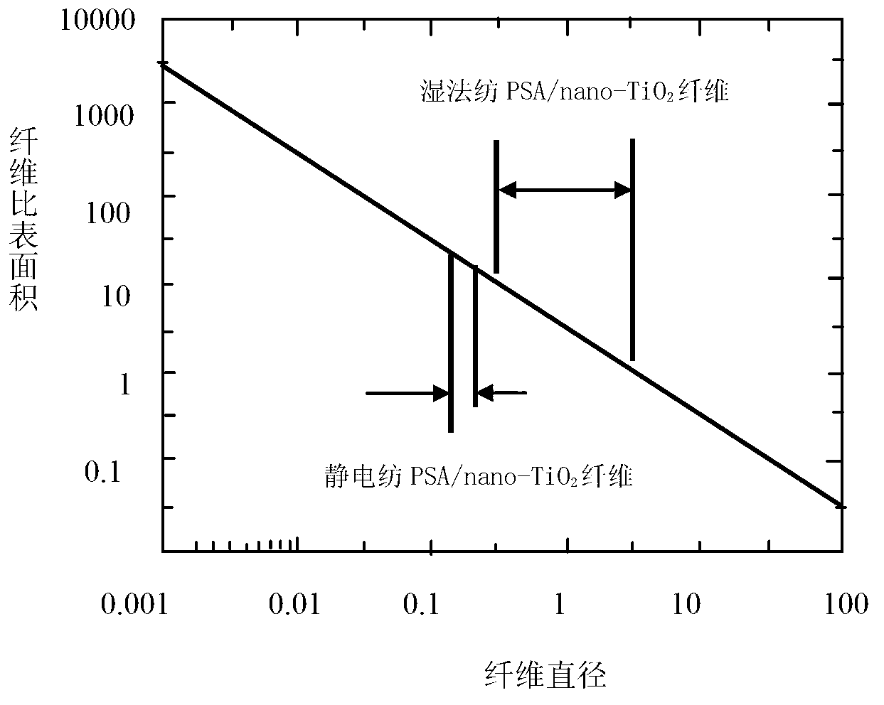 Method for preparing polysulfonamide/nanometer TiO2 composition fiber by electrostatic spinning method