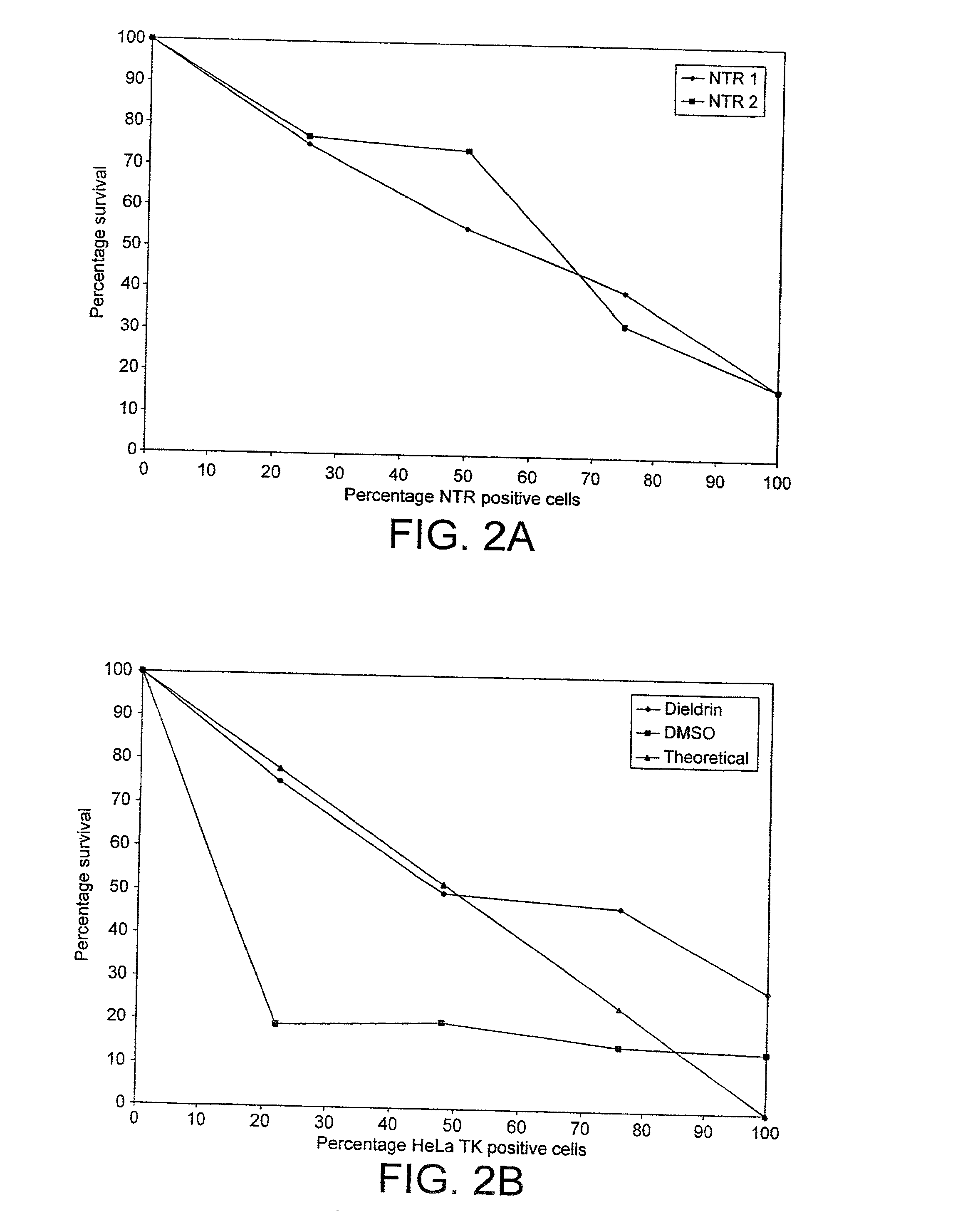 In vivo selection method for determining inhibitory RNA molecules