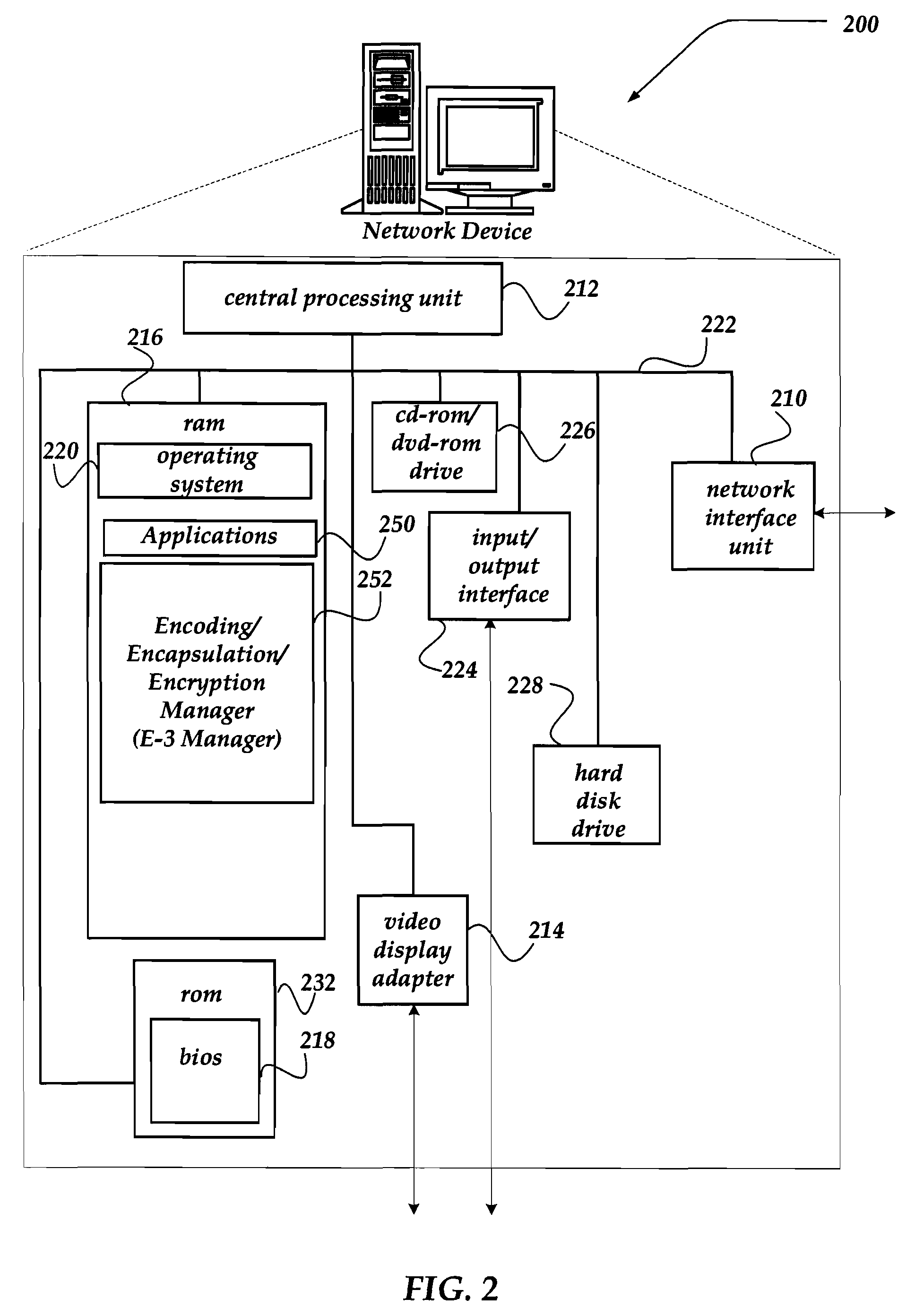 Transitioning to secure IP communications for encoding, encapsulating, and encrypting data