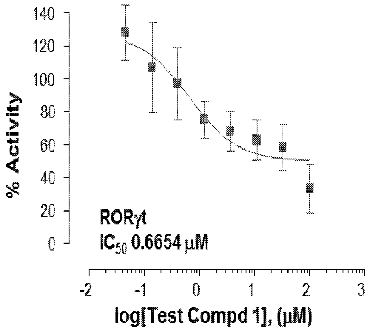 Substituted 2,3-dihydro-1<i>H</i>-inden-1-one retinoic acid-related orphan nuclear receptor antagonists for treating multiple sclerosis