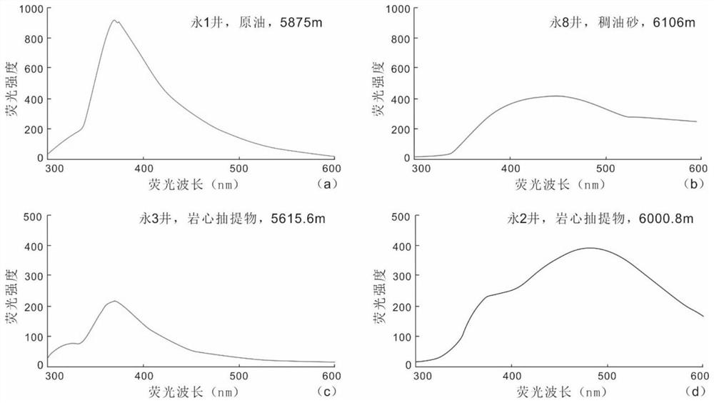 Method for depicting range of biodegradable heavy oil reservoir