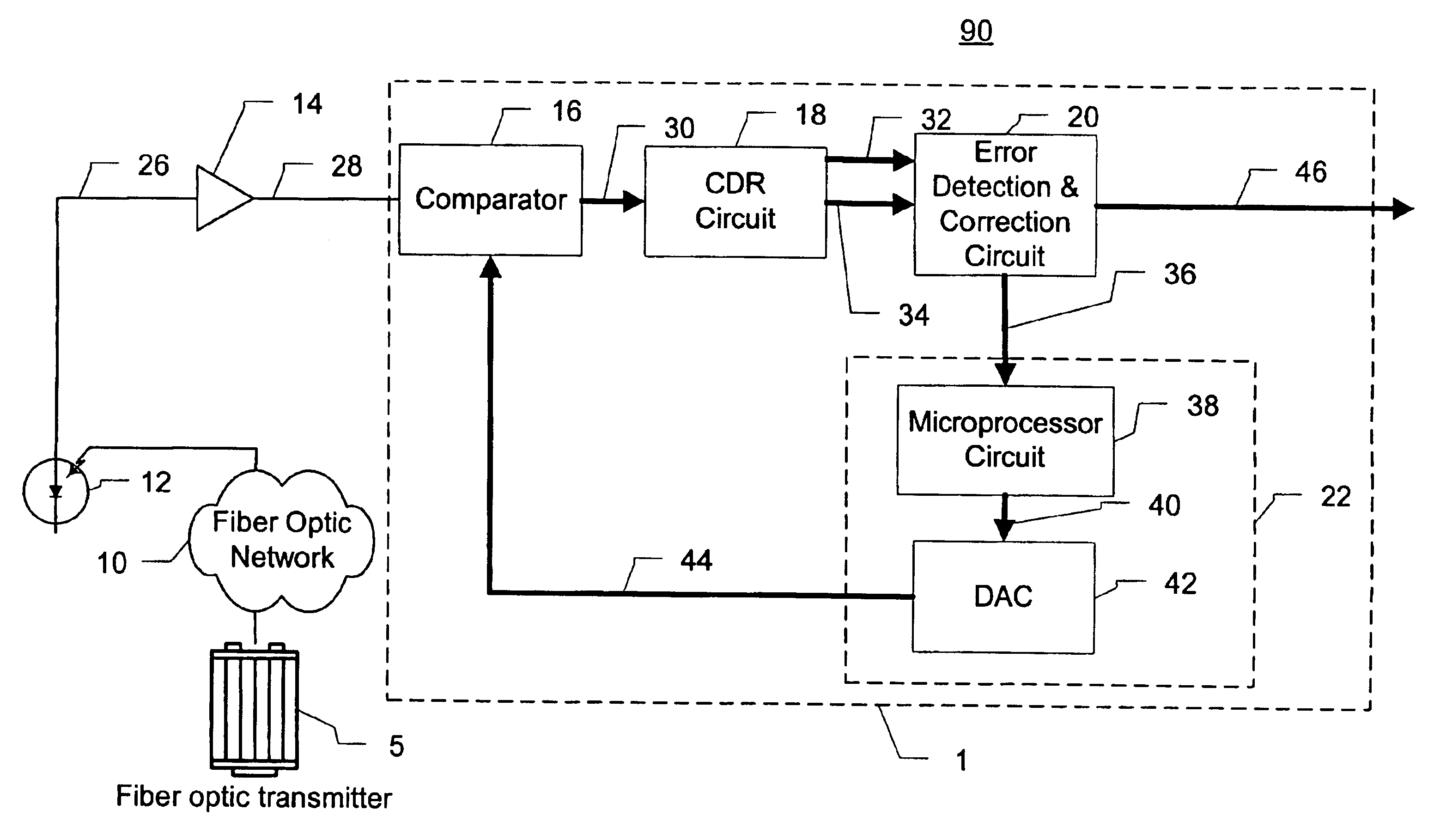 Optical signal receiver and method with decision threshold adjustment based on a total percentage error indicator field of the invention