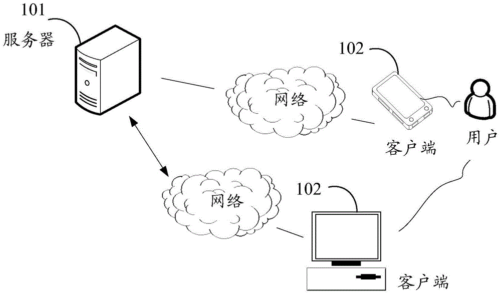 Webpage information processing method, client and system