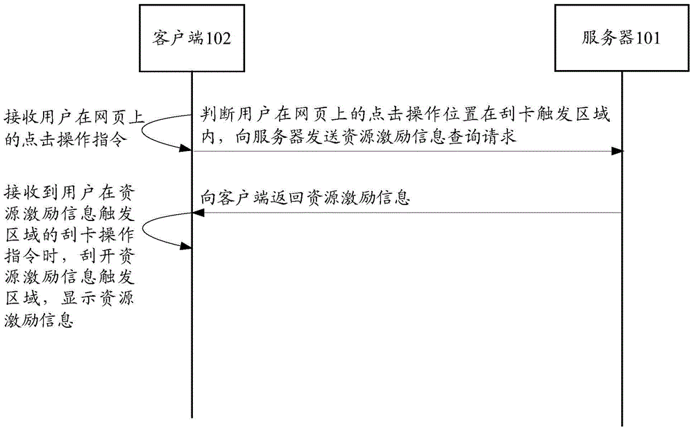 Webpage information processing method, client and system