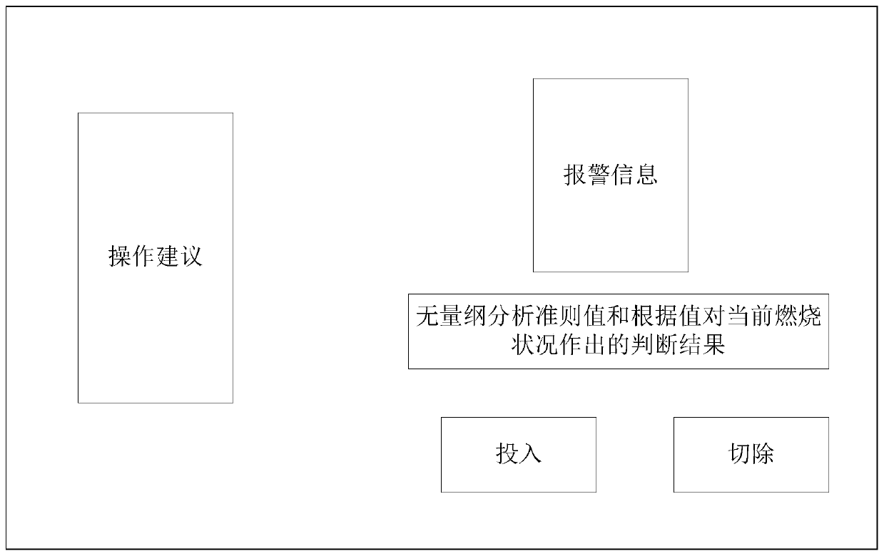 Intelligent Boiler Combustion Stability Judgment System and Method Applicable to Large Power Stations