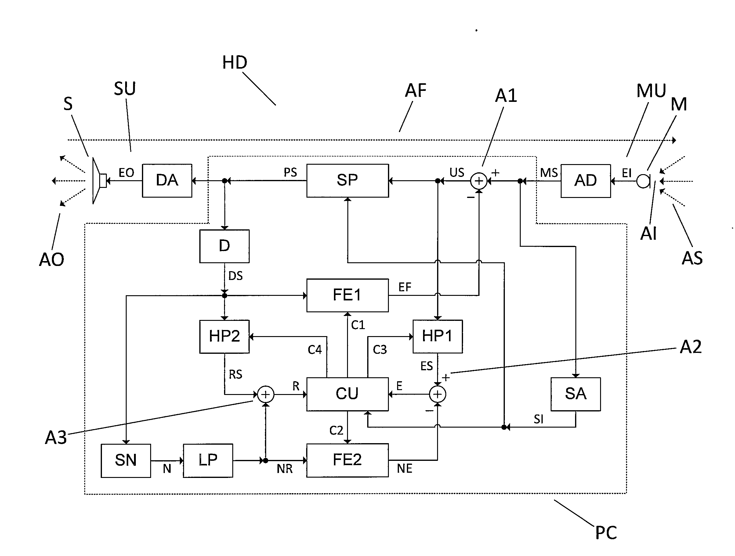 Method for suppressing acoustic feedback in a hearing device and corresponding hearing device