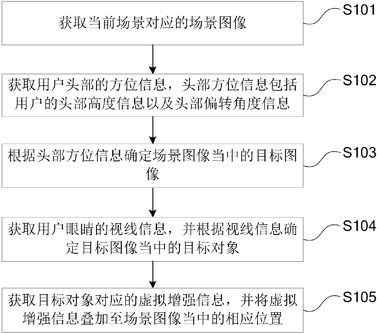 An augmented reality interaction method and device based on sight line tracking