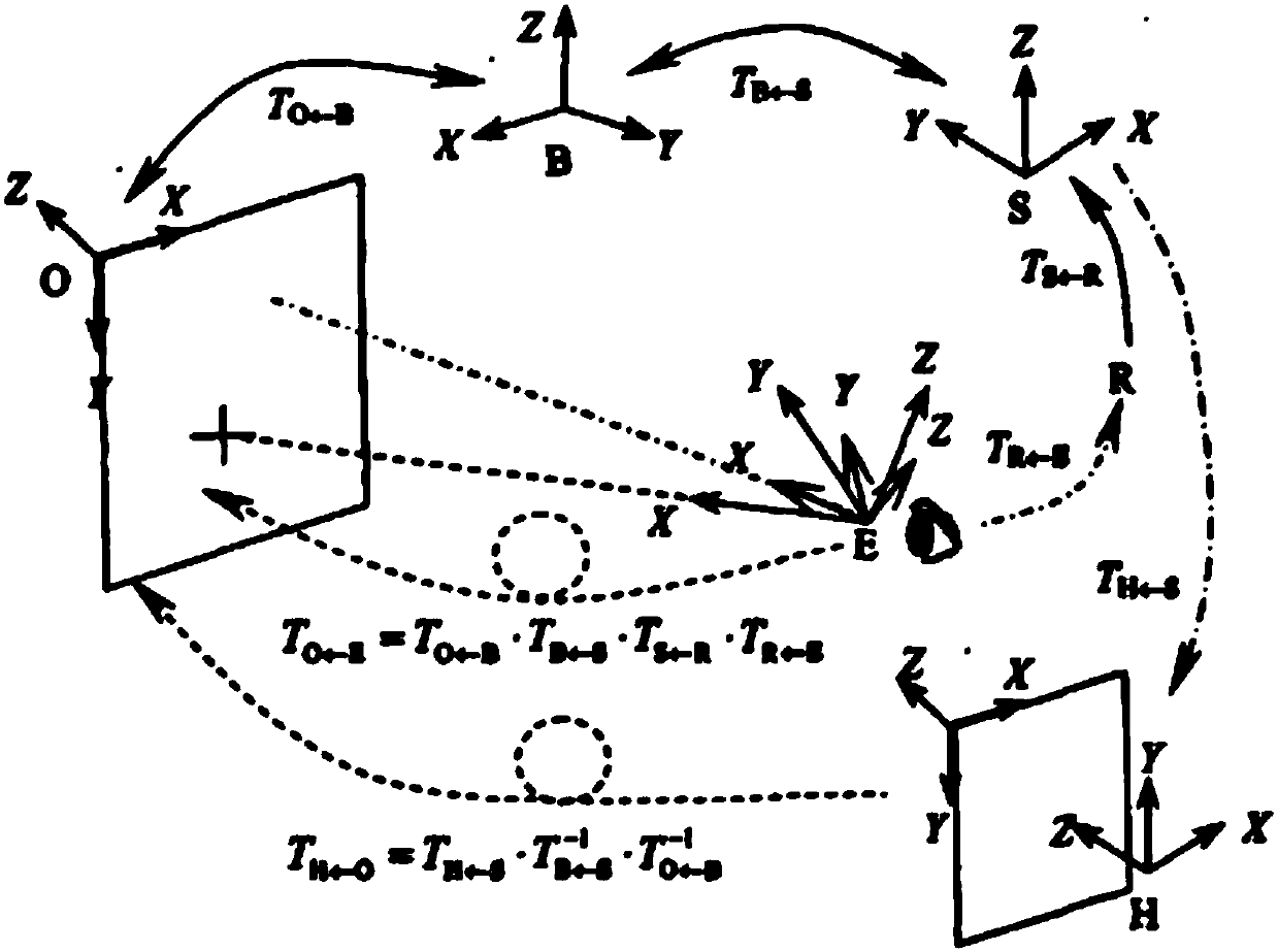 An augmented reality interaction method and device based on sight line tracking