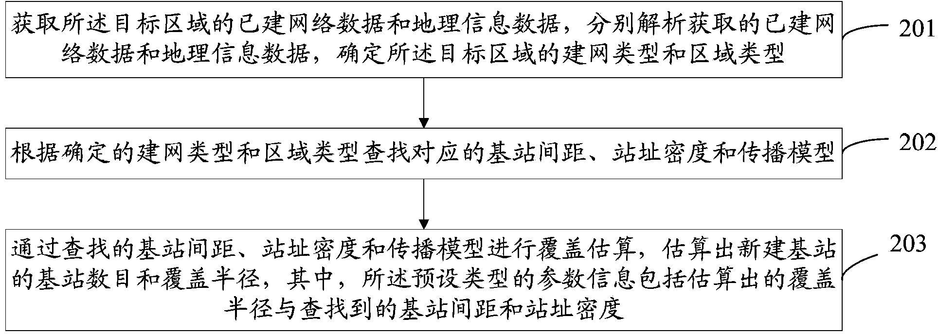 Method and system for site selection of base station