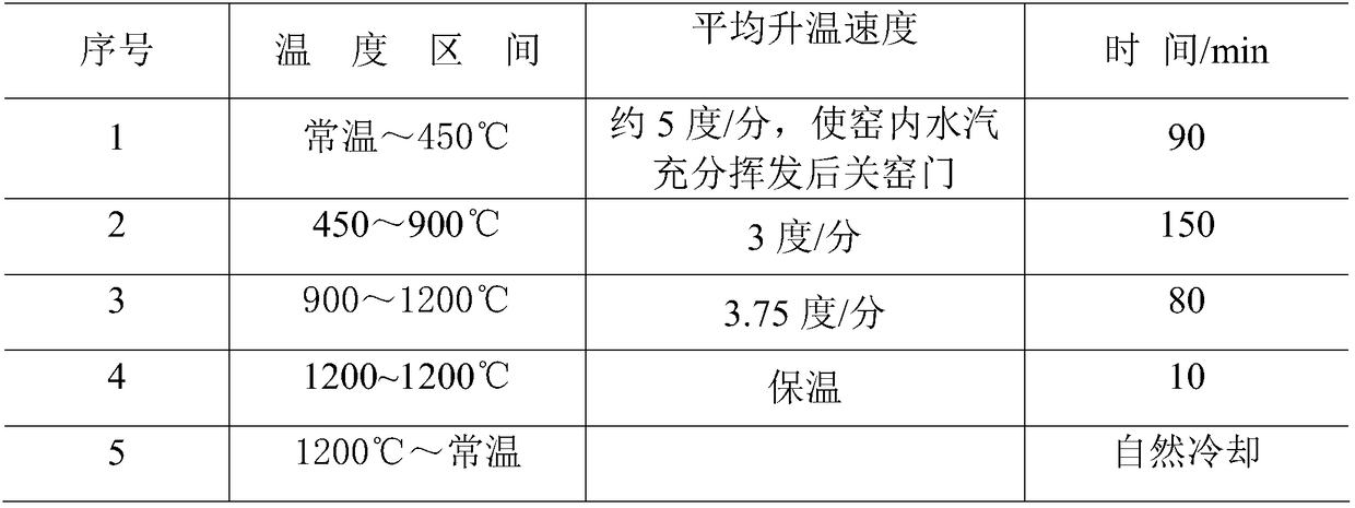 A kind of imitation jade Longquan celadon, glaze, billet and preparation method of Longquan celadon