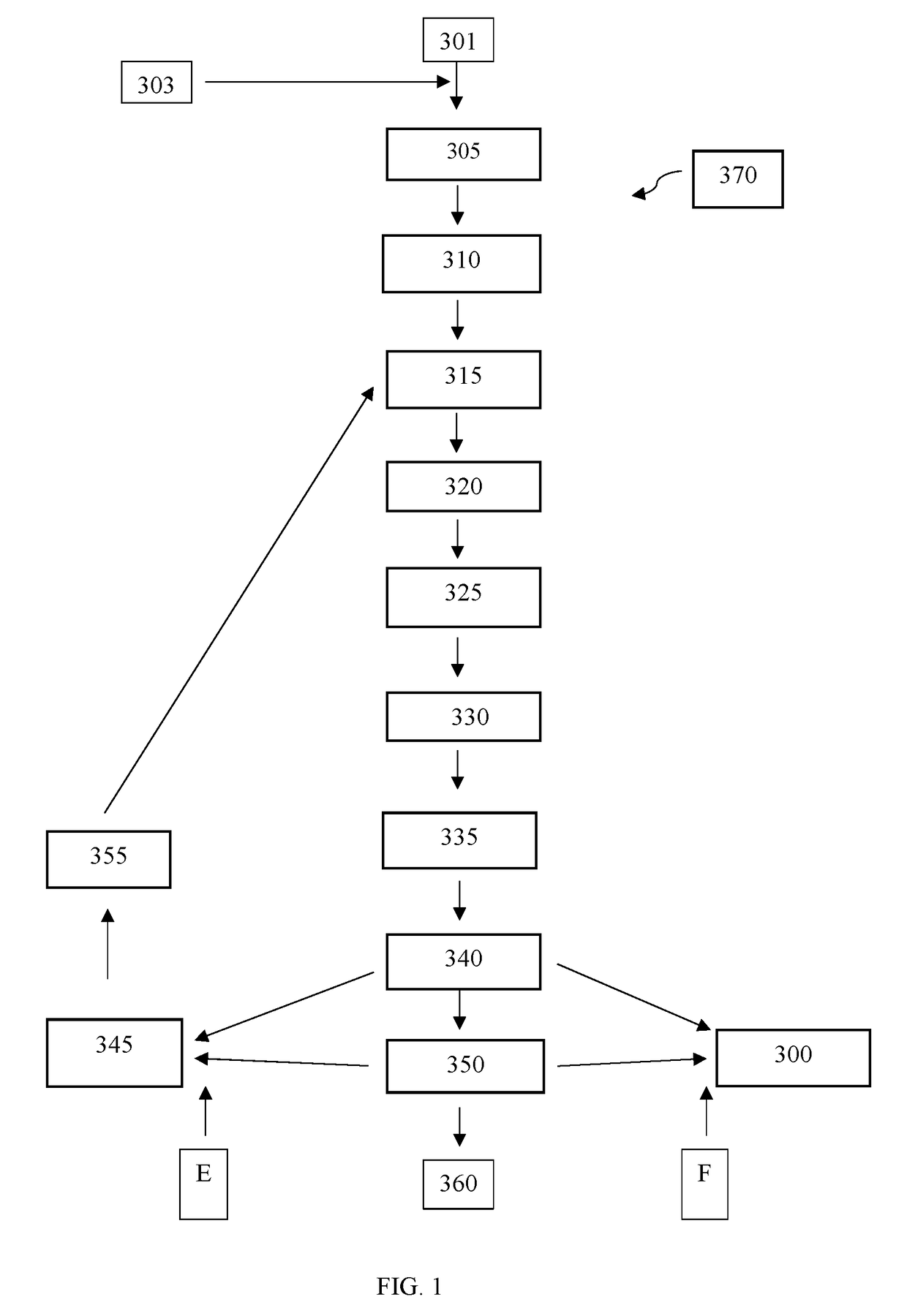 Methods of pulp fiber treatment