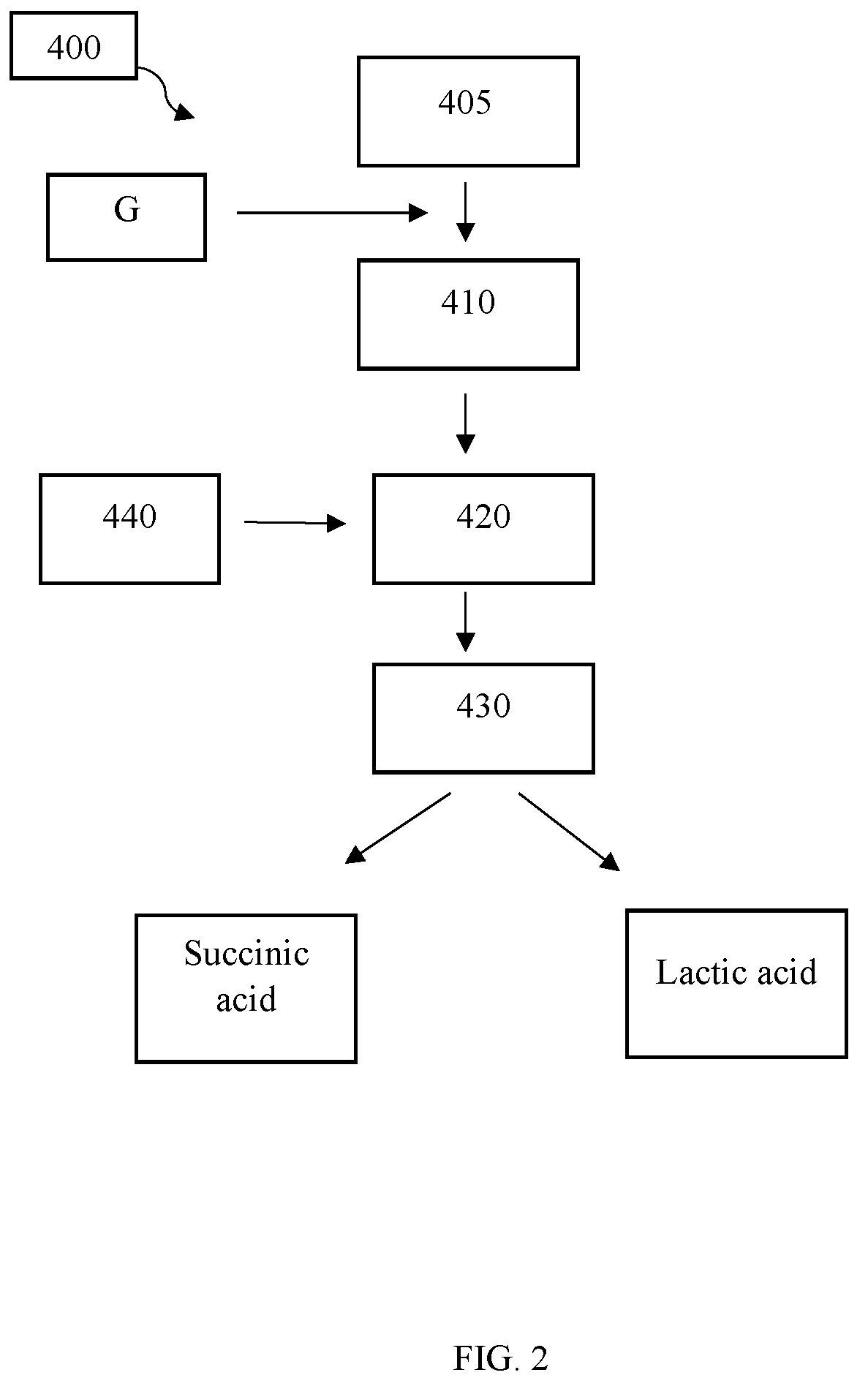 Methods of pulp fiber treatment