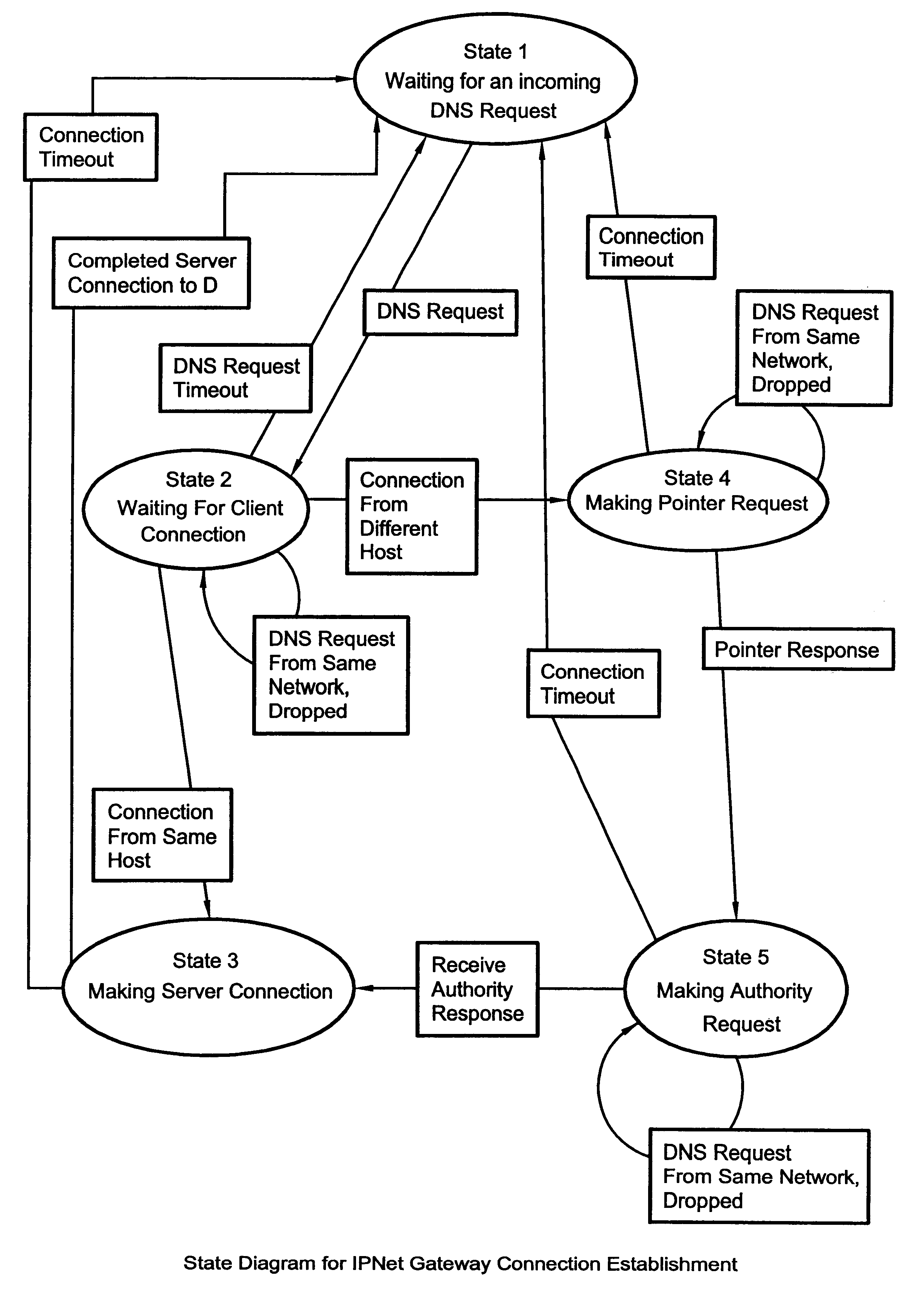 Ipnet gateway