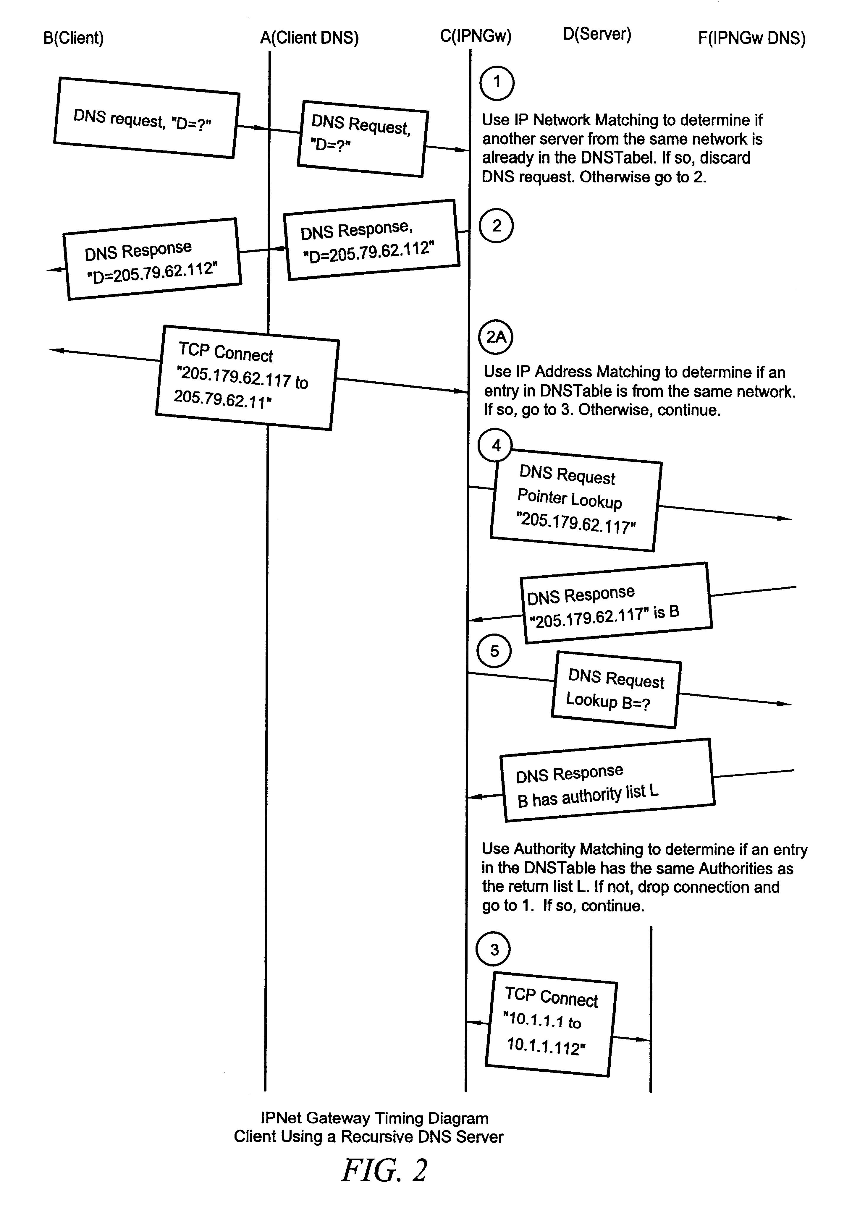 Ipnet gateway